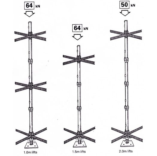 what is cuplock scaffolding center